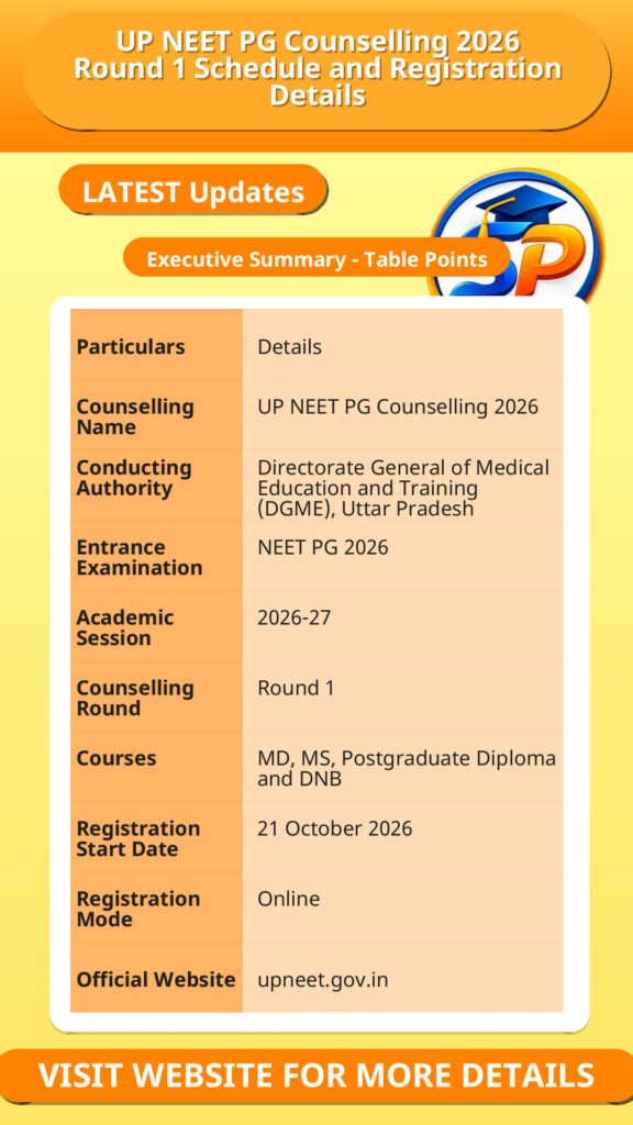 UP NEET PG Counselling 2026 Round 1 Schedule and Registration Details