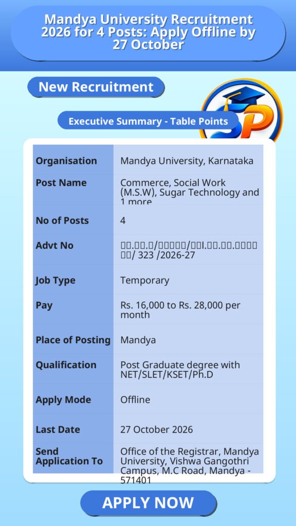 Mandya University Recruitment 2026 for 4 Posts: Apply Offline by 27 October