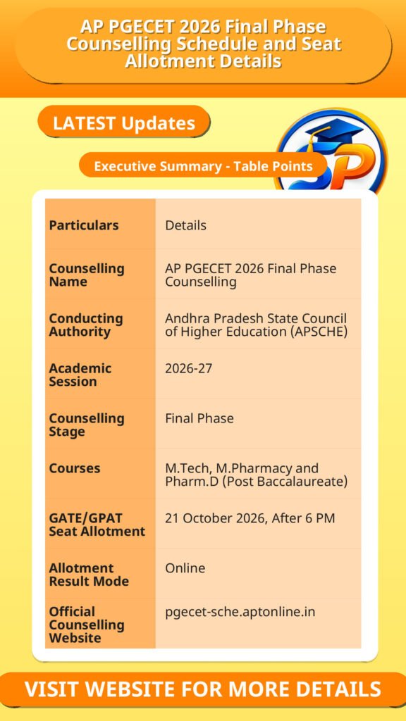 AP PGECET 2026 Final Phase Counselling Schedule and Seat Allotment Details
