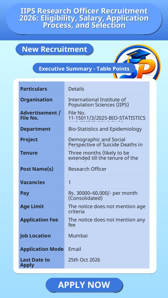 IIPS Research Officer Recruitment 2026: Eligibility, Salary, Application Process, and Selection