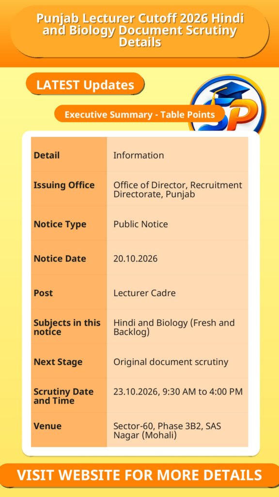 Punjab Lecturer Cutoff 2026 Hindi and Biology Document Scrutiny Details