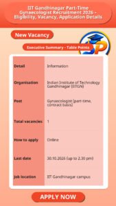 IIT Gandhinagar Part-Time Gynaecologist Recruitment 2026 – Eligibility, Vacancy, Application Details
