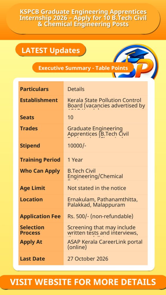 KSPCB Graduate Engineering Apprentices Internship 2026 – Apply for 10 B.Tech Civil & Chemical Engineering Posts