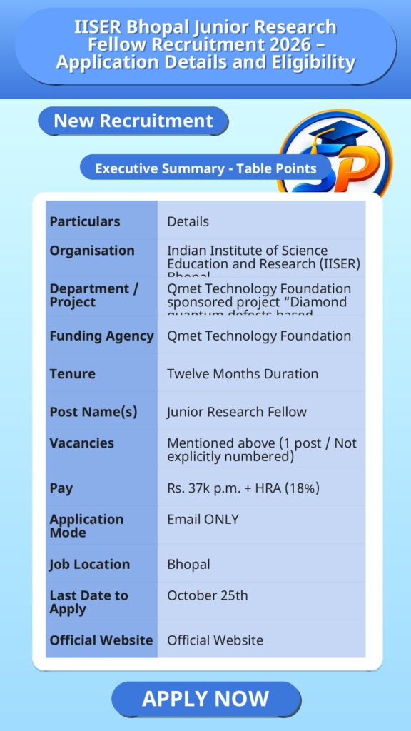 IISER Bhopal Junior Research Fellow Recruitment 2026 – Application Details and Eligibility