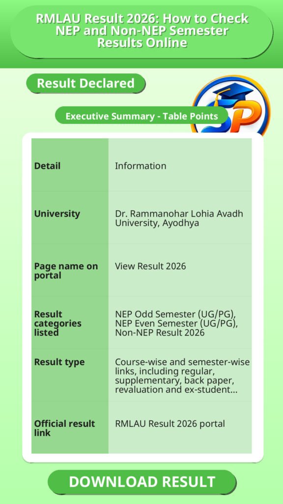 RMLAU Result 2026: How to Check NEP and Non-NEP Semester Results Online