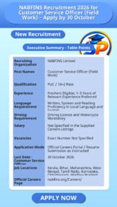 NABFINS Recruitment 2026 for Customer Service Officer (Field Work) – Apply by 30 October