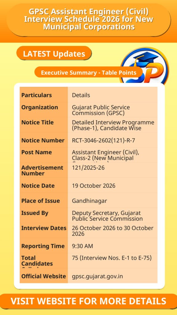 GPSC Assistant Engineer (Civil) Interview Schedule 2026 for New Municipal Corporations