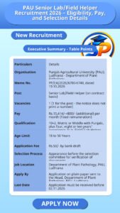 PAU Senior Lab/Field Helper Recruitment 2026 – Eligibility, Pay, and Selection Details