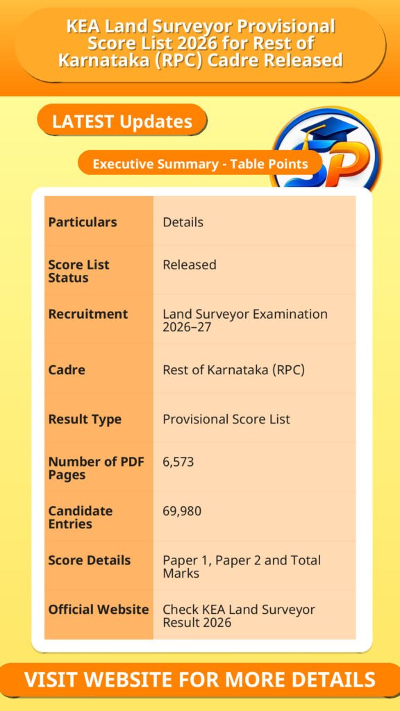 KEA Land Surveyor Provisional Score List 2026 for Rest of Karnataka (RPC) Cadre Released