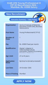 ICAR CIFE Young Professional-II (YP-II) Recruitment 2026 – Mumbai, Rs. 42000 Salary