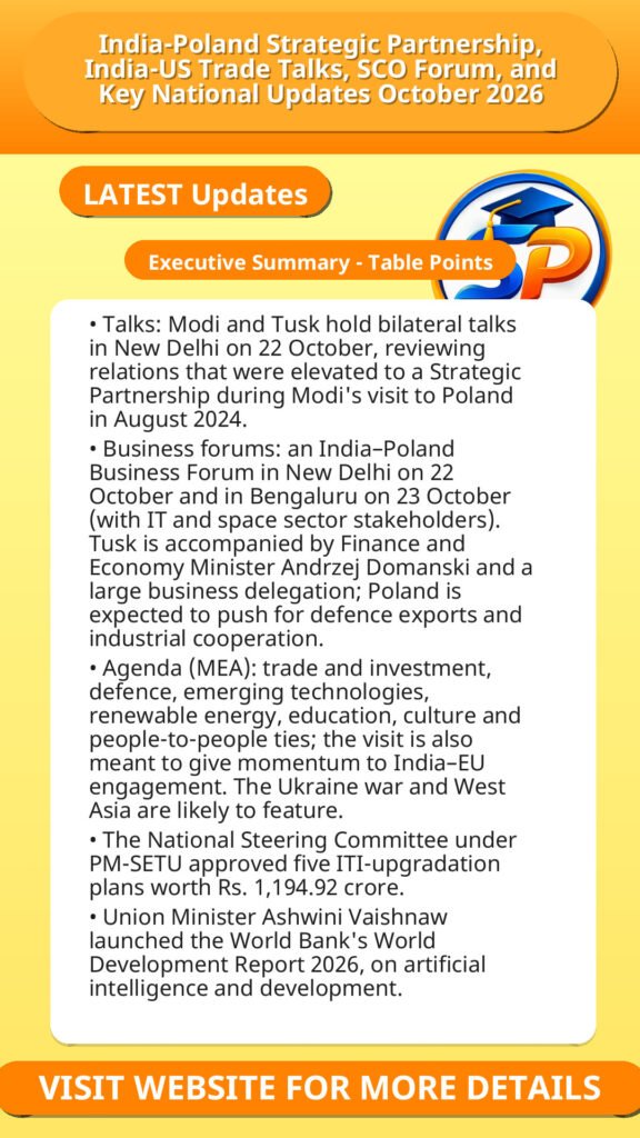 India-Poland Strategic Partnership, India-US Trade Talks, SCO Forum, and Key National Updates October 2026