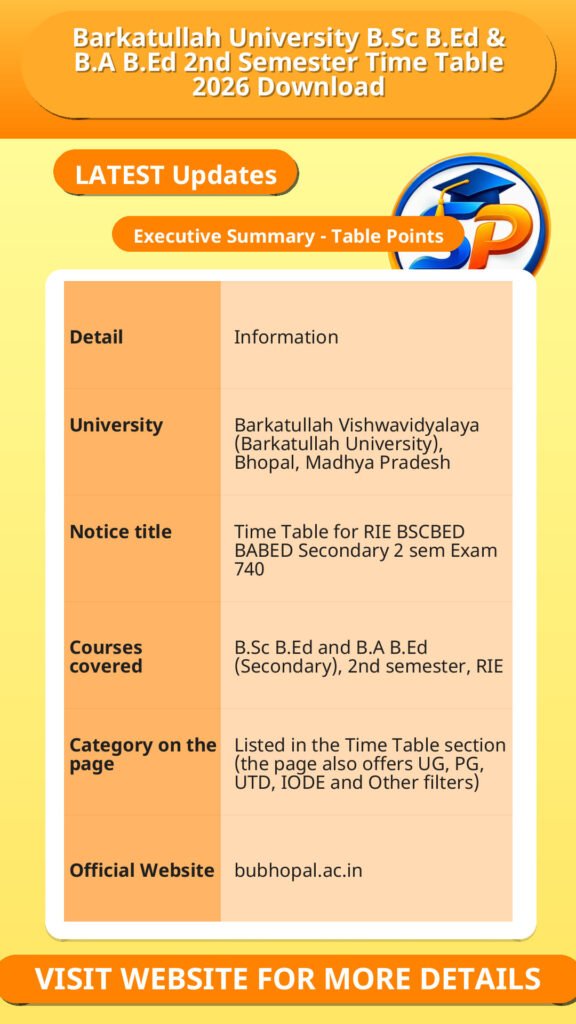 Barkatullah University B.Sc B.Ed & B.A B.Ed 2nd Semester Time Table 2026 Download