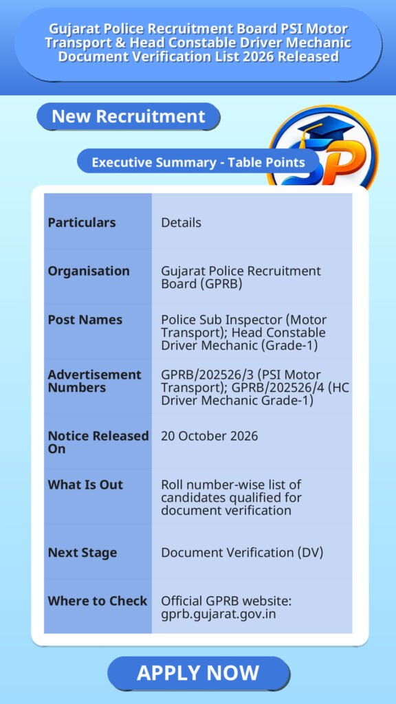 Gujarat Police Recruitment Board PSI Motor Transport & Head Constable Driver Mechanic Document Verification List 2026 Released