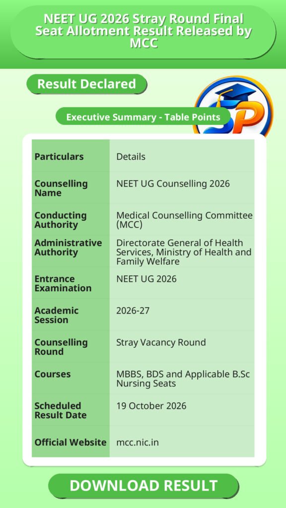 NEET UG 2026 Stray Round Final Seat Allotment Result Released by MCC