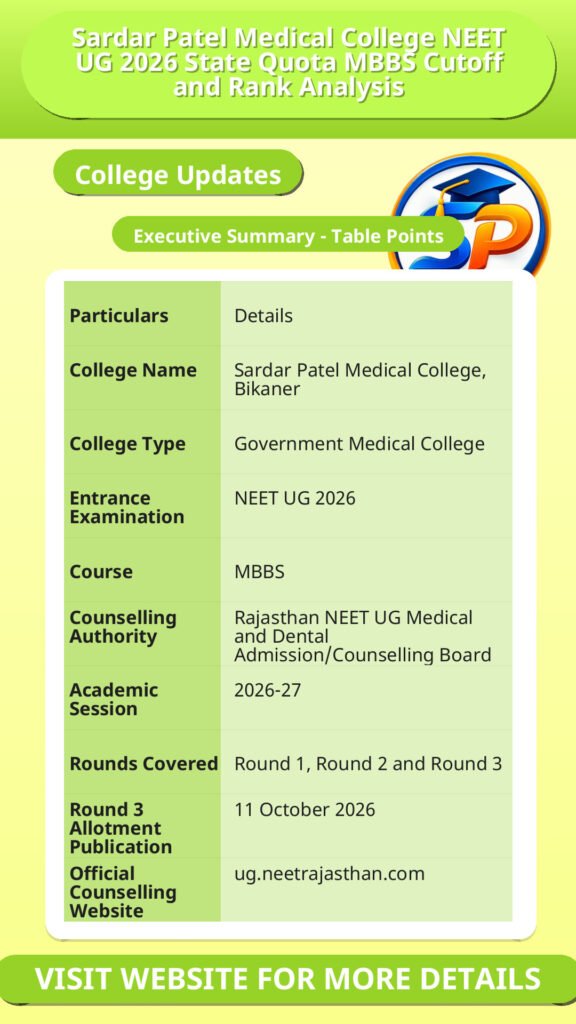 Sardar Patel Medical College NEET UG 2026 State Quota MBBS Cutoff and Rank Analysis