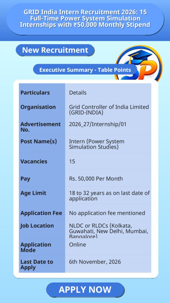 GRID India Intern Recruitment 2026: 15 Full-Time Power System Simulation Internships with ₹50,000 Monthly Stipend