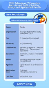 YISU Telangana IT Executive Recruitment 2026: Eligibility, Salary, and Application Details