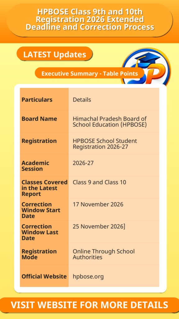 HPBOSE Class 9th and 10th Registration 2026 Extended Deadline and Correction Process