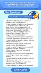 Chandigarh Institute for Transformation CIT Chandigarh Recruitment 2026 for Team Leader and Sector Experts