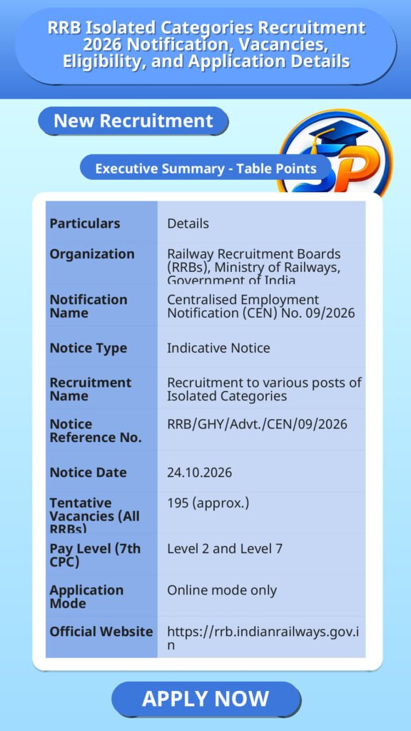RRB Isolated Categories Recruitment 2026 Notification, Vacancies, Eligibility, and Application Details