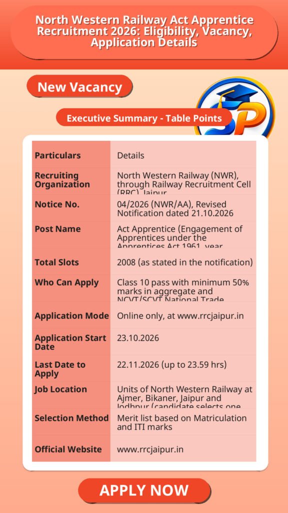 North Western Railway Act Apprentice Recruitment 2026: Eligibility, Vacancy, Application Details