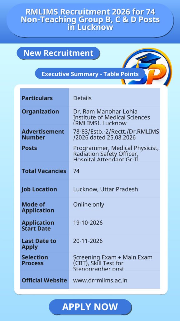 RMLIMS Recruitment 2026 for 74 Non-Teaching Group B, C & D Posts in Lucknow