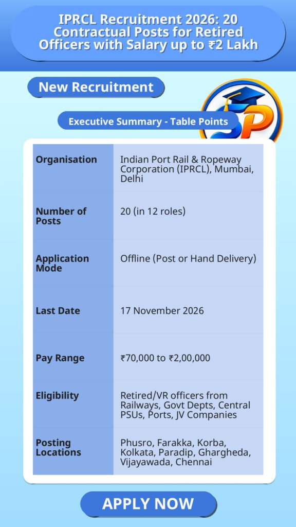 IPRCL Recruitment 2026: 20 Contractual Posts for Retired Officers with Salary up to ₹2 Lakh
