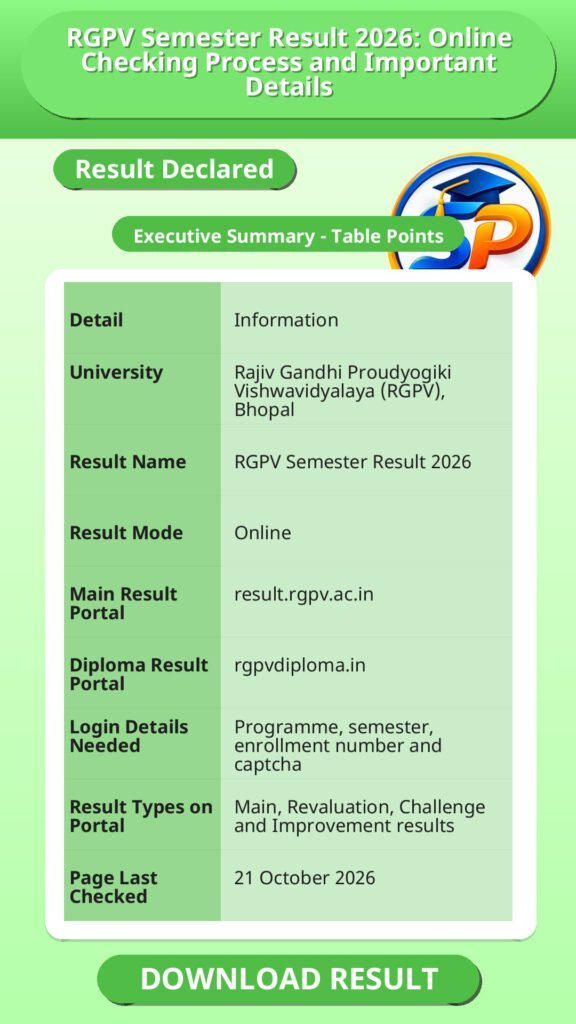 RGPV Semester Result 2026: Online Checking Process and Important Details