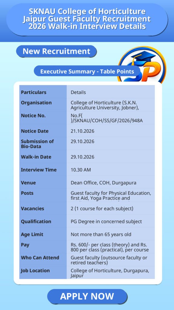 SKNAU College of Horticulture Jaipur Guest Faculty Recruitment 2026 Walk-in Interview Details