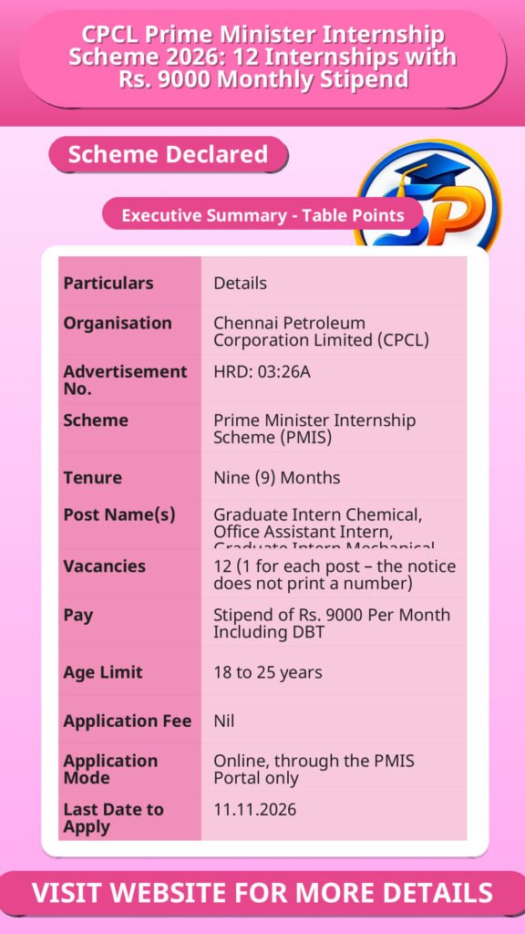 CPCL Prime Minister Internship Scheme 2026: 12 Internships with Rs. 9000 Monthly Stipend