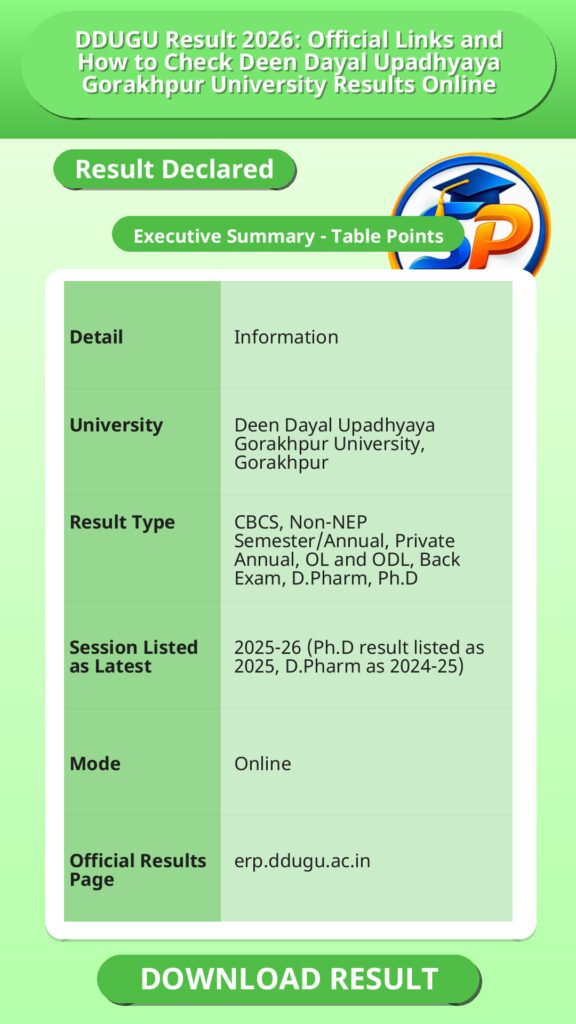 DDUGU Result 2026: Official Links and How to Check Deen Dayal Upadhyaya Gorakhpur University Results Online