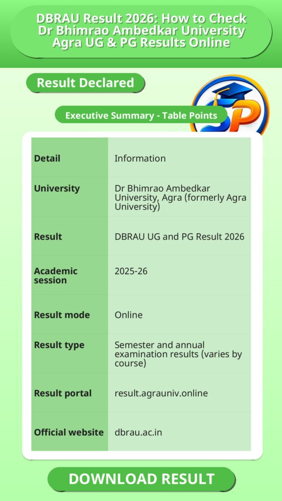 DBRAU Result 2026: How to Check Dr Bhimrao Ambedkar University Agra UG & PG Results Online