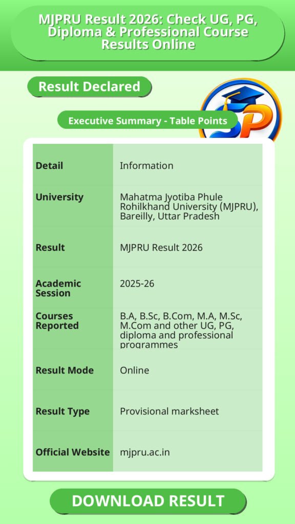 MJPRU Result 2026: Check UG, PG, Diploma & Professional Course Results Online