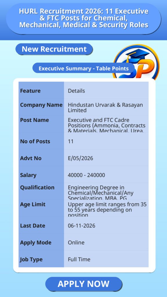 HURL Recruitment 2026: 11 Executive & FTC Posts for Chemical, Mechanical, Medical & Security Roles