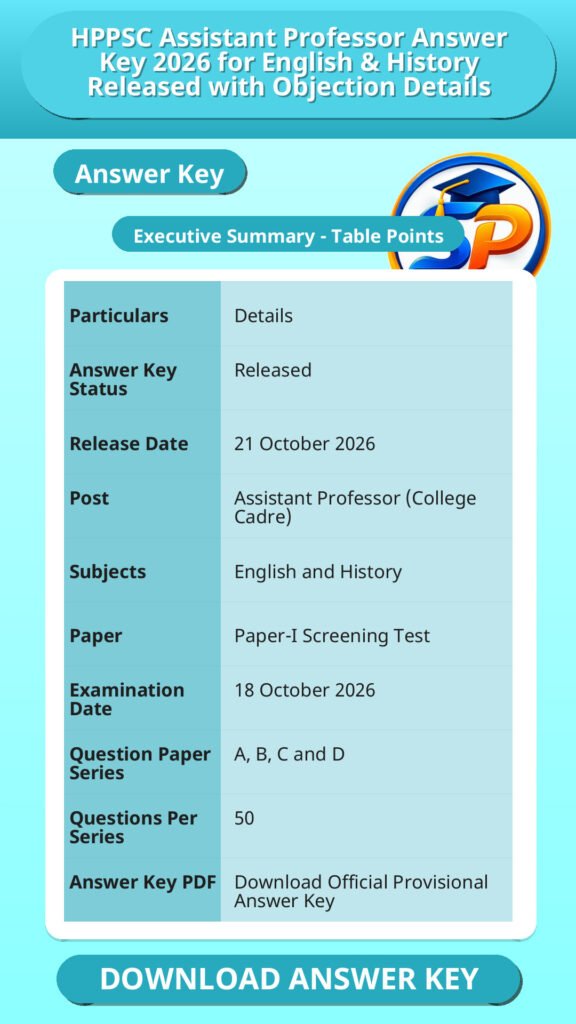 HPPSC Assistant Professor Answer Key 2026 for English & History Released with Objection Details
