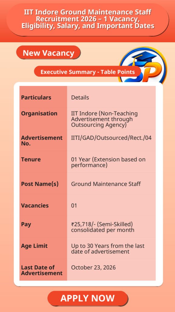 IIT Indore Ground Maintenance Staff Recruitment 2026 – 1 Vacancy, Eligibility, Salary, and Important Dates