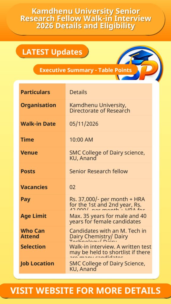 Kamdhenu University Senior Research Fellow Walk-in Interview 2026 Details and Eligibility