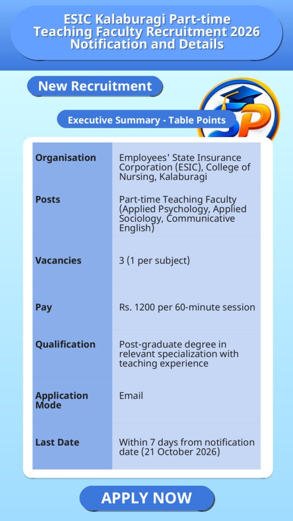ESIC Kalaburagi Part-time Teaching Faculty Recruitment 2026 Notification and Details