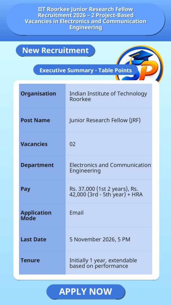 IIT Roorkee Junior Research Fellow Recruitment 2026 – 2 Project-Based Vacancies in Electronics and Communication Engineering