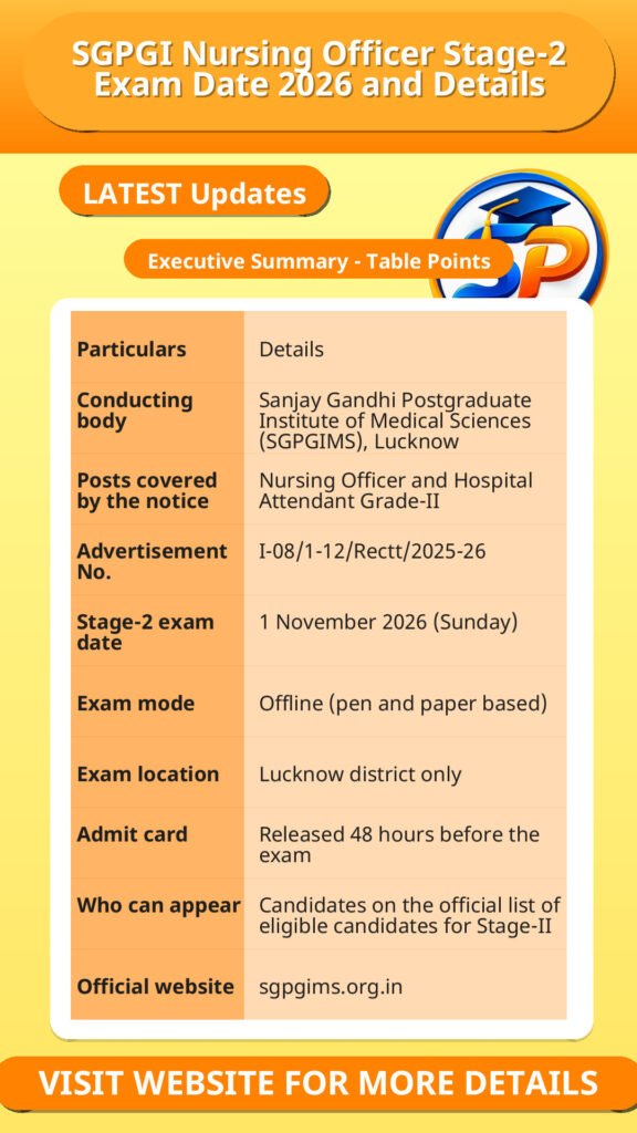 SGPGI Nursing Officer Stage-2 Exam Date 2026 and Details