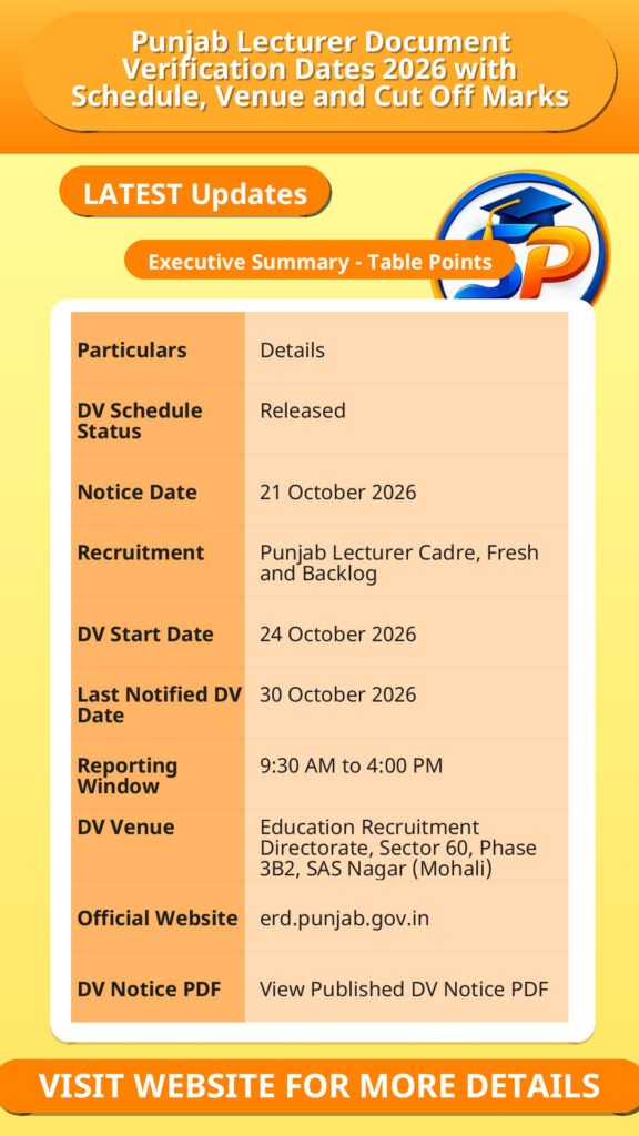 Punjab Lecturer Document Verification Dates 2026 with Schedule, Venue and Cut Off Marks