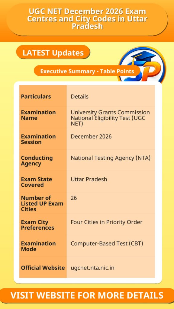 UGC NET December 2026 Exam Centres and City Codes in Uttar Pradesh