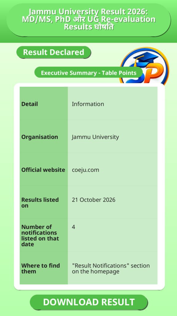 Jammu University Result 2026: MD/MS, PhD और UG Re-evaluation Results घोषित