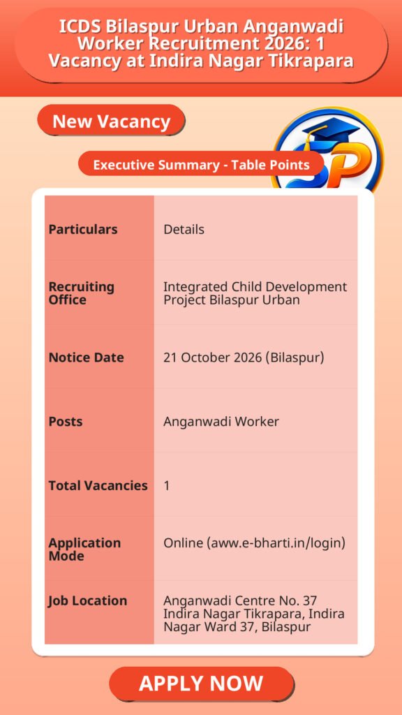 ICDS Bilaspur Urban Anganwadi Worker Recruitment 2026: 1 Vacancy at Indira Nagar Tikrapara