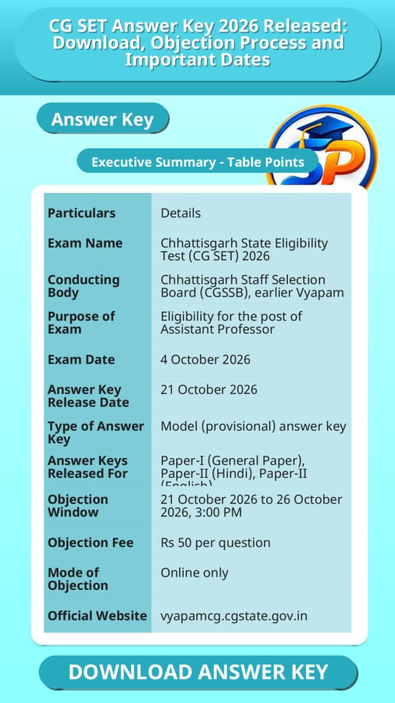CG SET Answer Key 2026 Released: Download, Objection Process and Important Dates