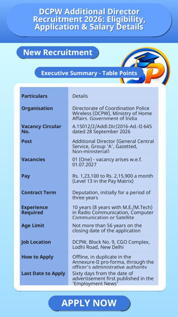 DCPW Additional Director Recruitment 2026: Eligibility, Application & Salary Details