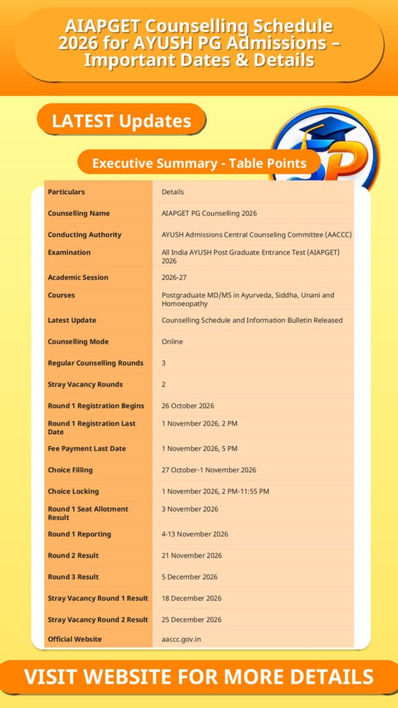 AIAPGET Counselling Schedule 2026 for AYUSH PG Admissions – Important Dates & Details