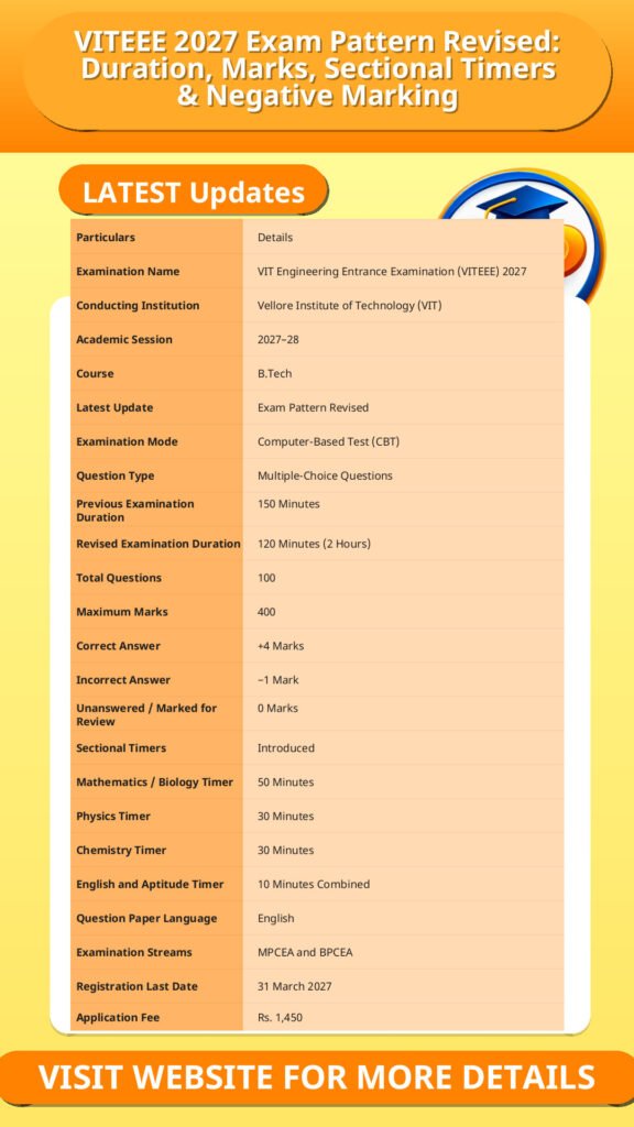 VITEEE 2027 Exam Pattern Revised: Duration, Marks, Sectional Timers & Negative Marking