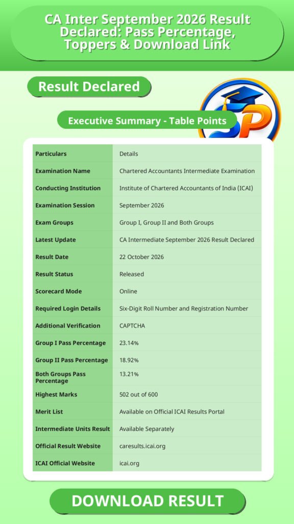 CA Inter September 2026 Result Declared: Pass Percentage, Toppers & Download Link