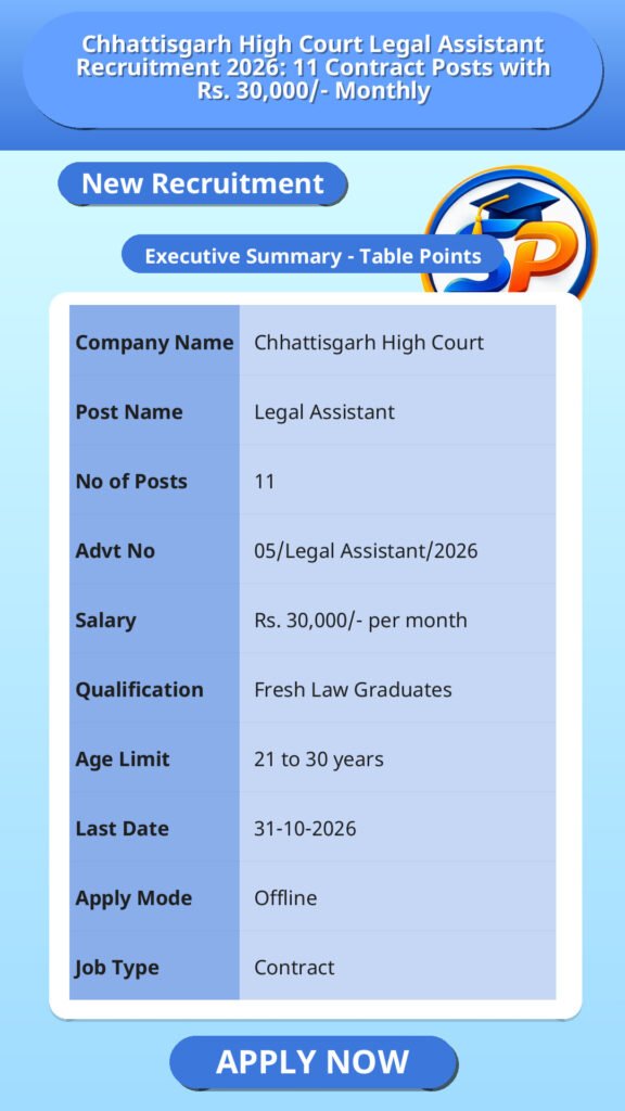 Chhattisgarh High Court Legal Assistant Recruitment 2026: 11 Contract Posts with Rs. 30,000/- Monthly